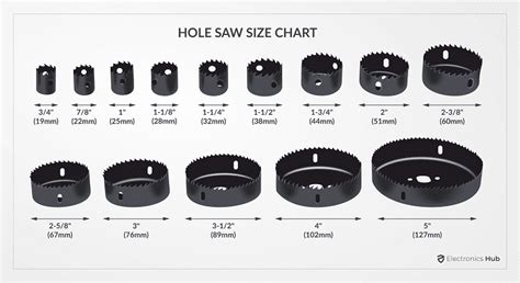 electrical box with hole saw|hole saw diameter chart.